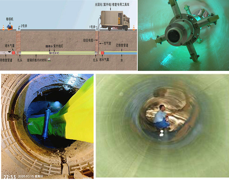 西昌镇UV-CIPP内衬修复