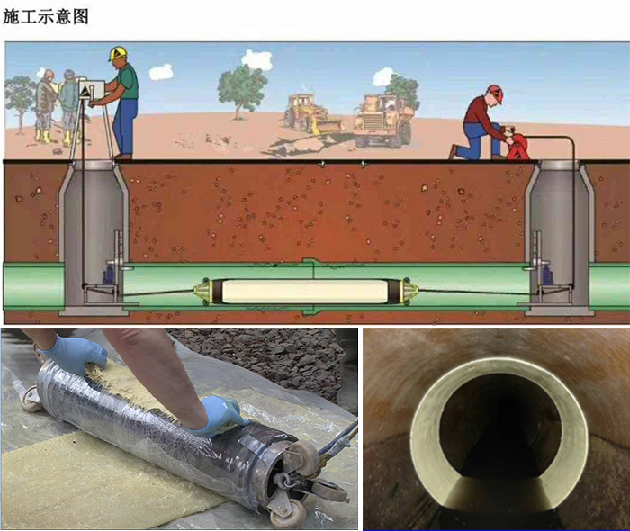 西昌镇管道局部点状修复